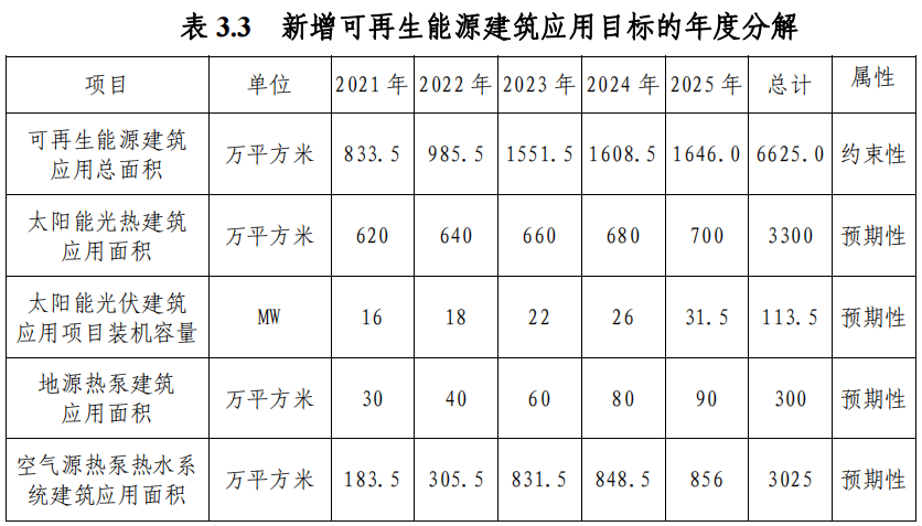 武漢市“十四五”規(guī)劃：規(guī)模化推進(jìn)淺層地?zé)崮埽ǖ卦礋岜茫├? width=