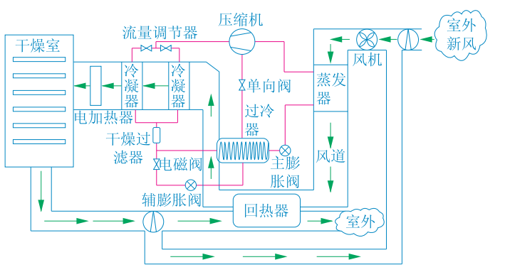 熱泵節(jié)能減排在農(nóng)業(yè)干燥應(yīng)用 降低能耗成本-地大熱能-熱泵系統(tǒng)專家