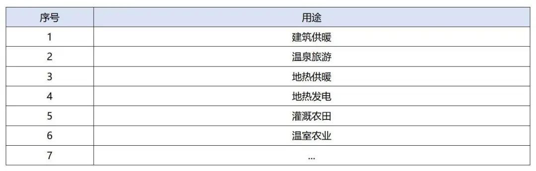 政策加持！未來地?zé)崮墚a(chǎn)業(yè)規(guī)模將持續(xù)擴(kuò)張-地大熱能-地?zé)衢_發(fā)利用