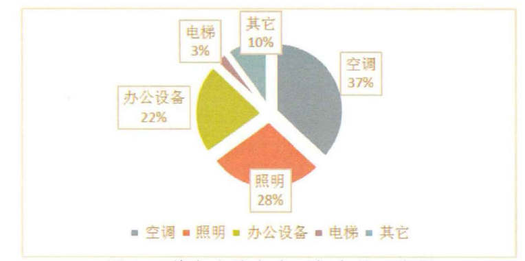 建筑熱平衡技術(shù)-供暖節(jié)能技術(shù)-建筑能耗-地大熱能