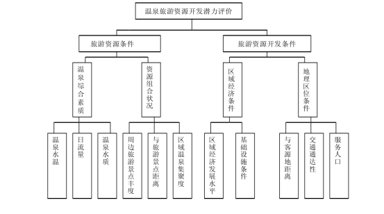 剖析！溫泉旅游資源開(kāi)發(fā)評(píng)價(jià)內(nèi)容主要體現(xiàn)-地?zé)釡厝_(kāi)發(fā)-地大熱能