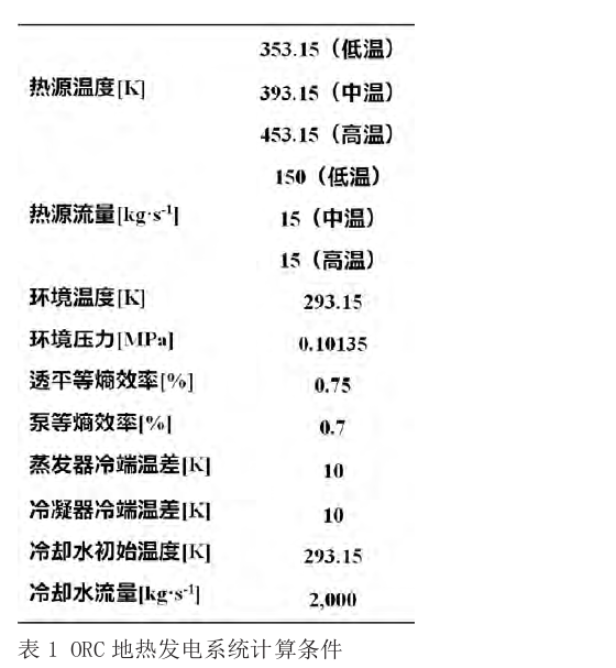 有機朗肯循環(huán)（ORC）地熱發(fā)電技術系統(tǒng)參數(shù)優(yōu)化探究-地大熱能