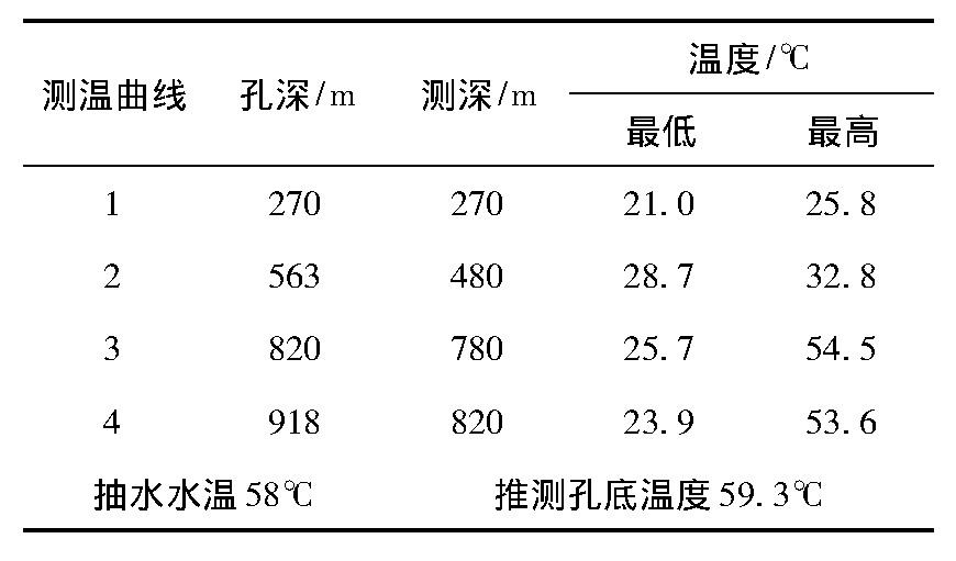 云南省宜良縣地?zé)幔厝┵Y源分布規(guī)律-地大熱能