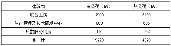 恒溫恒濕！貴州銅仁卷煙廠應(yīng)用復(fù)合型地源熱泵系統(tǒng)-地大熱能