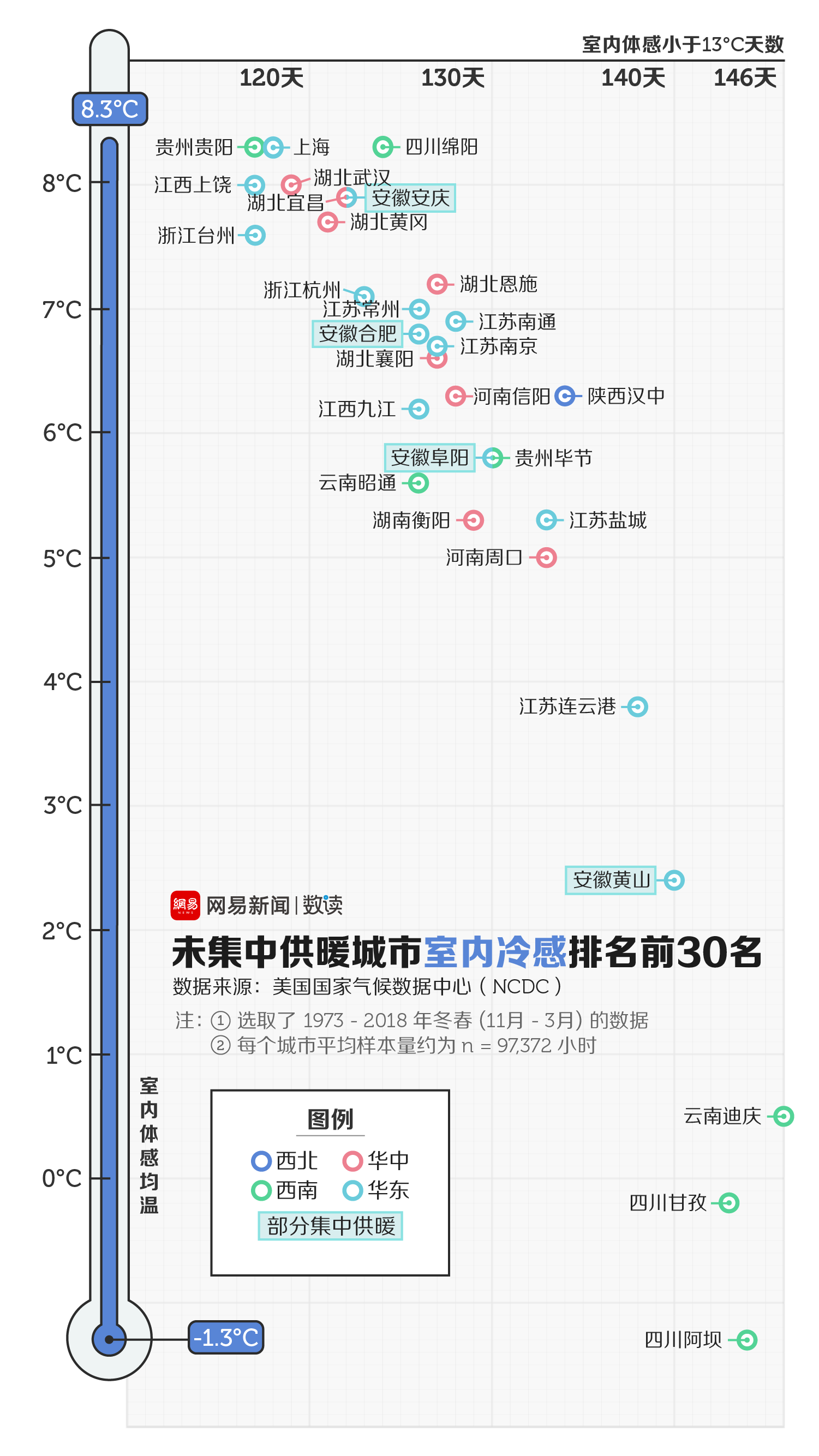 合肥“十四五”：鼓勵(lì)地?zé)崮艿榷嗄芑パa(bǔ)綜合能源集中供暖-冷熱聯(lián)供-地大熱能