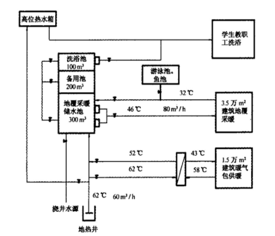 西安高校使用地?zé)豳Y源供暖 節(jié)約取暖費(fèi)150萬元-地?zé)豳Y源開發(fā)利用-地大熱能