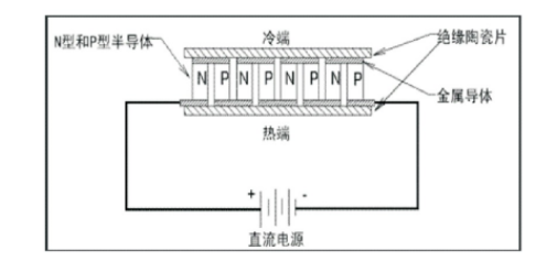 夏熱冬冷地區(qū)綠色建筑節(jié)能技術(shù)應(yīng)用-低能耗綠色建筑-地?zé)崮?地大熱能