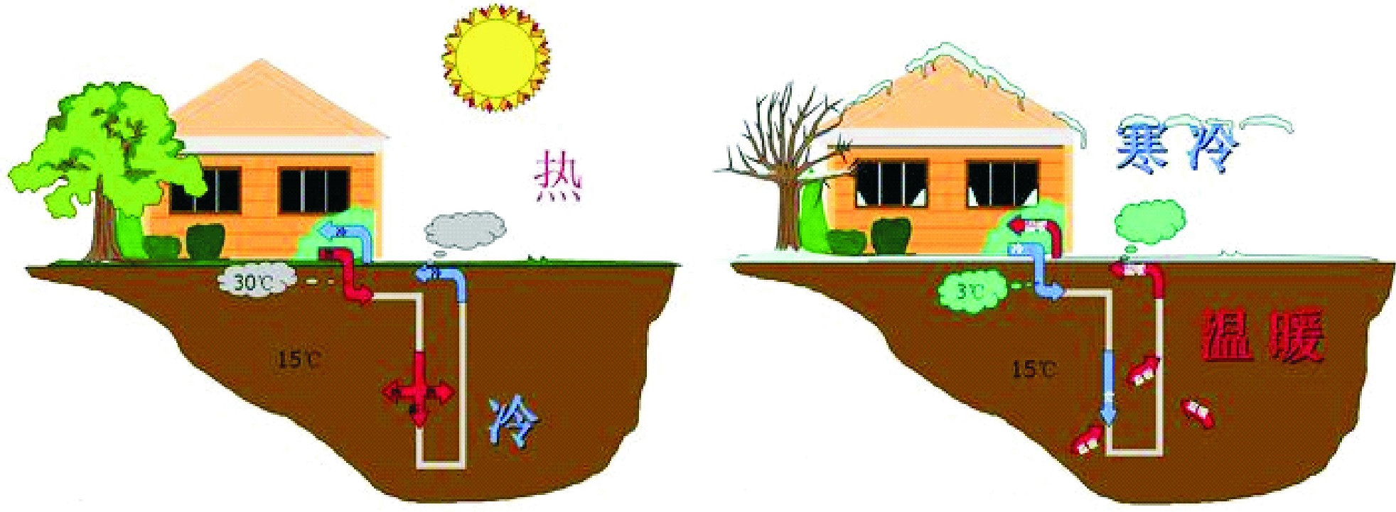 中國淺層和中深層地?zé)崮艿拈_發(fā)和利用-地?zé)崮?地大熱能