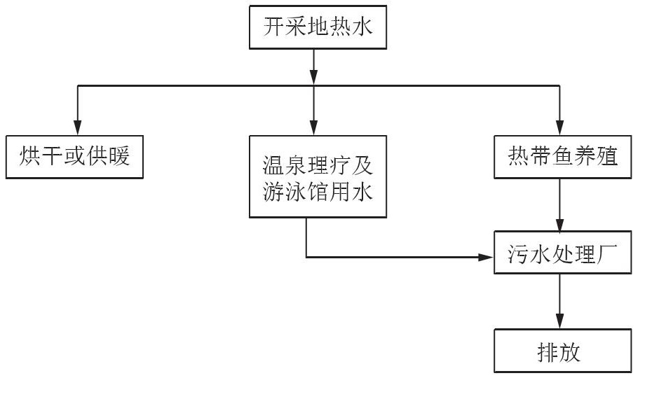 丹東市椅圈鎮(zhèn)地熱水資源開發(fā)利用-地大熱能