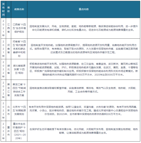 我國及部分省市地?zé)崮苄袠I(yè)相關(guān)政策 實施可再生能源替代行動-地大熱能