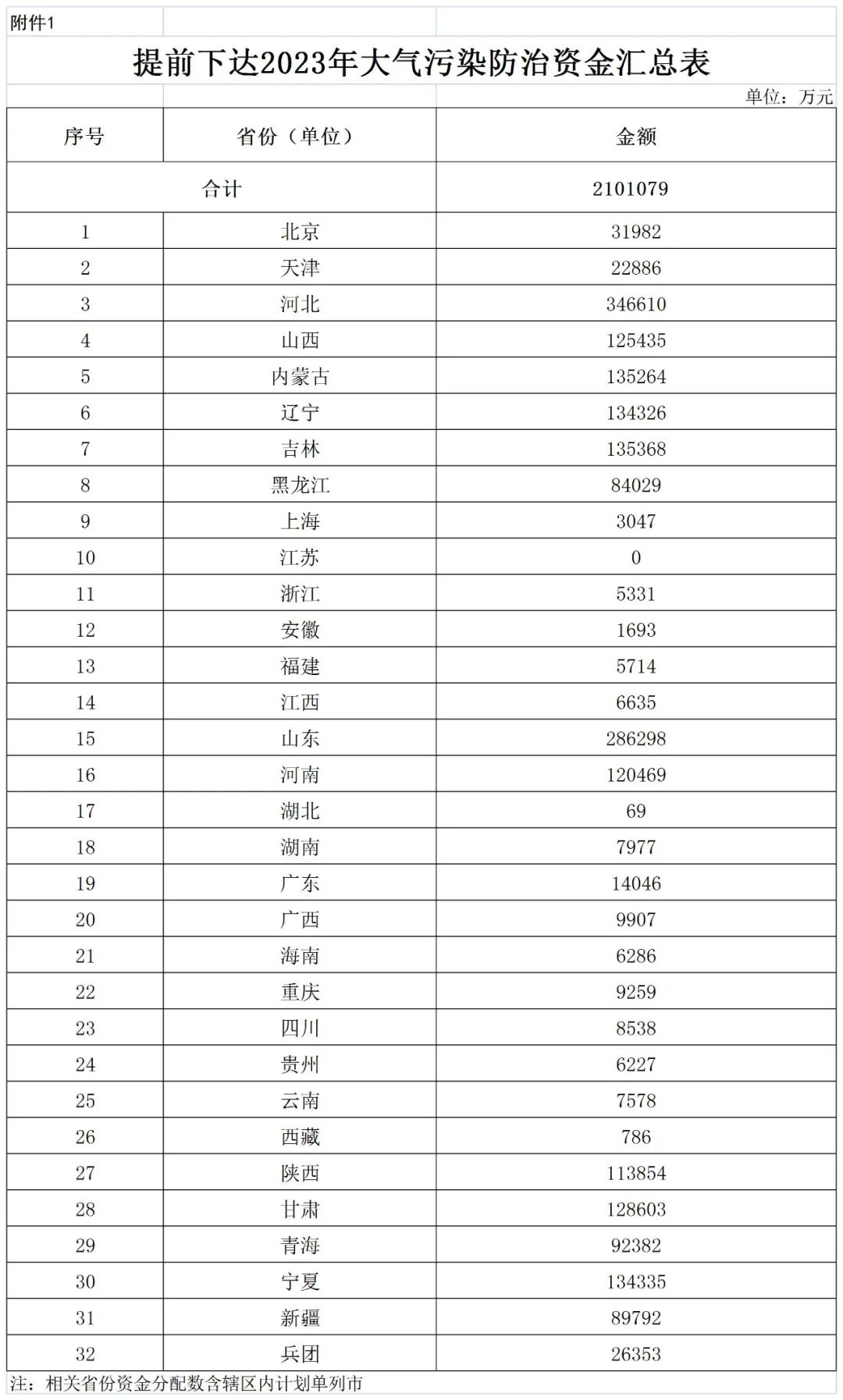 補(bǔ)貼134.4億！財(cái)政部提前下達(dá)2023年北方地區(qū)冬季清潔取暖資金預(yù)算-地大熱能