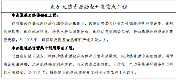 河北：“取熱不取水”利用地?zé)豳Y源，不需辦理取水、采礦許可證-地大熱能