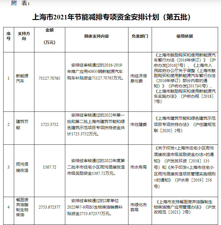 超13億元！上海下達(dá)專項(xiàng)資金支持淺層地?zé)崮艿瓤稍偕茉?地大熱能