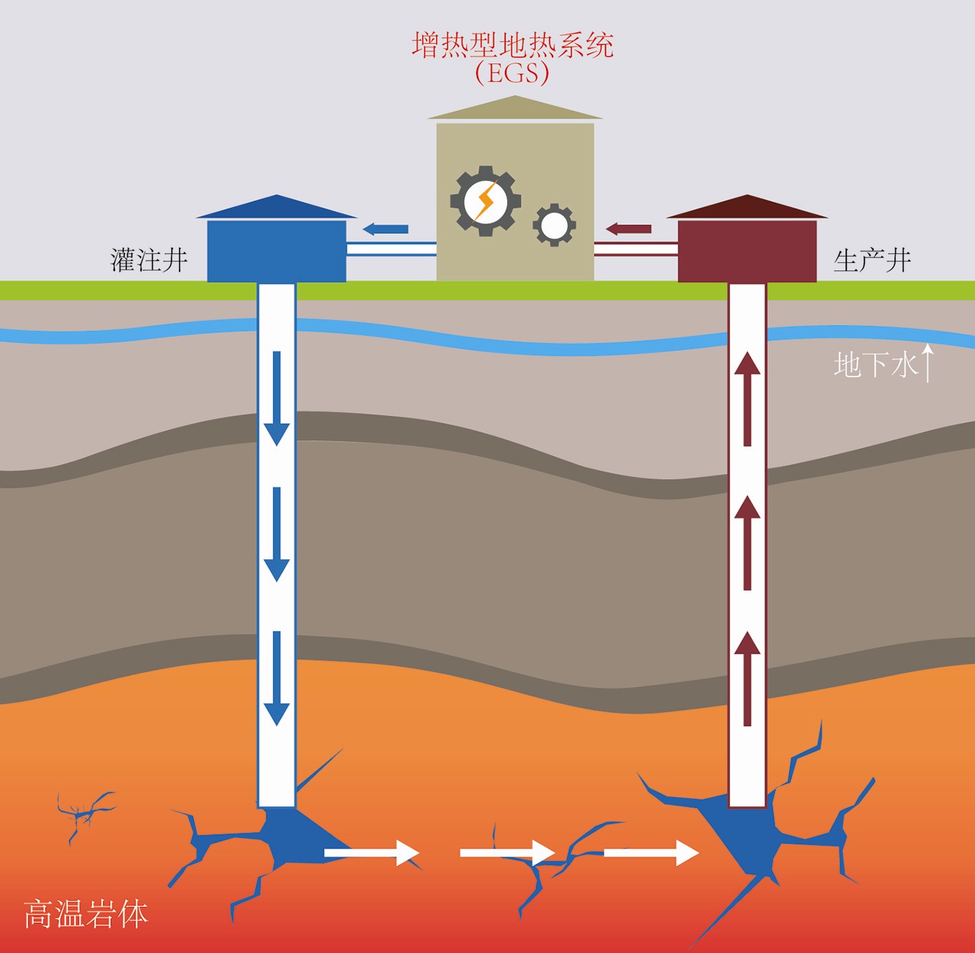 加快推進干熱巖勘查開發(fā)進程-干熱巖地熱資源開發(fā)-地大熱能