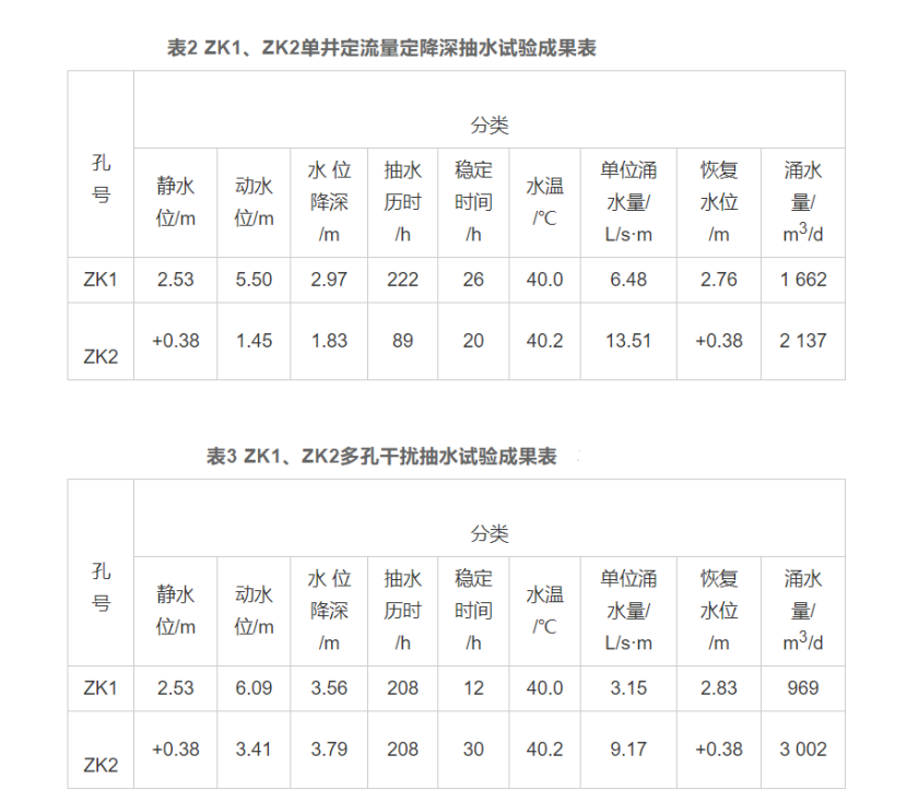 廈門市同安區(qū)東塘地?zé)崴瘜W(xué)特征和資源量分析評價(jià)-地?zé)豳Y源開發(fā)利用-地大熱能