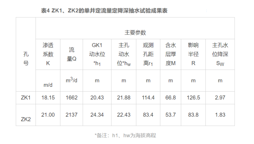 廈門市同安區(qū)東塘地?zé)崴瘜W(xué)特征和資源量分析評價(jià)-地?zé)豳Y源開發(fā)利用-地大熱能