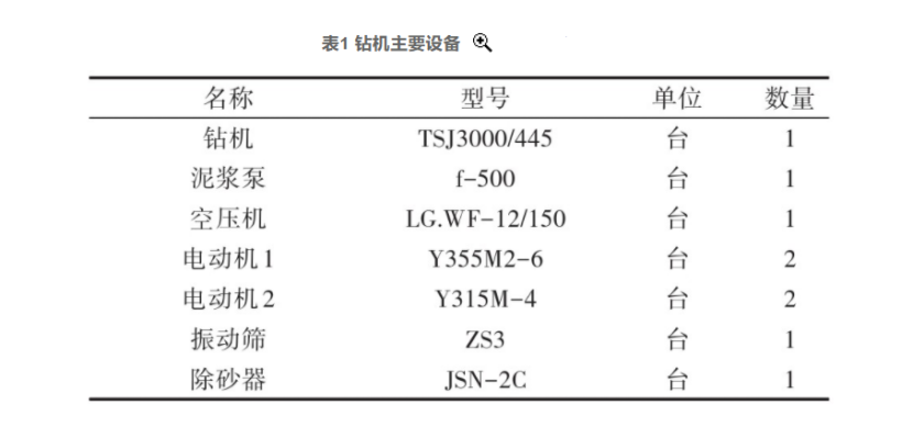 張掖市某地熱資源勘查井鉆探施工技術(shù)研究-地大熱能