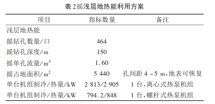 西安某產(chǎn)業(yè)基地淺層地?zé)崮芄┡?制冷優(yōu)化設(shè)計(jì)-地大熱能