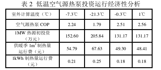 西藏日喀則地區(qū)清潔能源集中供暖熱源應(yīng)用-中深層地?zé)峁┡?地大熱能