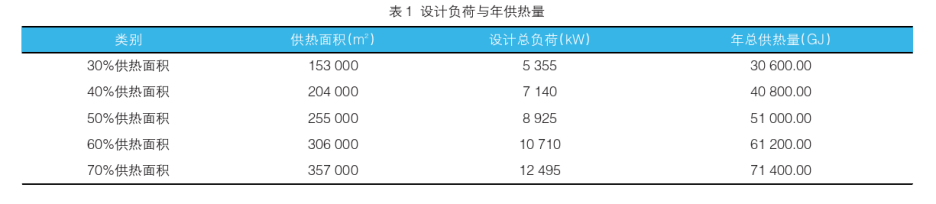 中深層地熱在城市供暖中的應用-地熱資源開發(fā)利用-地大熱能