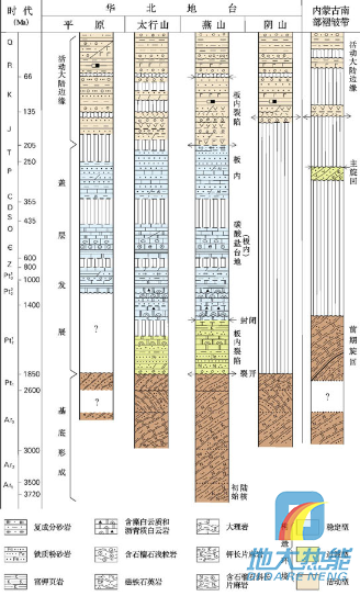 河北省地?zé)豳Y源分布規(guī)律-地?zé)衢_(kāi)發(fā)利用-地大熱能