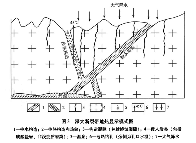 安徽省地?zé)豳Y源分布規(guī)律-地?zé)衢_(kāi)發(fā)利用-地大熱能