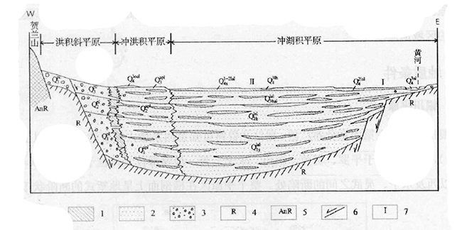 寧夏回族自治區(qū)地?zé)豳Y源分布規(guī)律-地?zé)衢_(kāi)發(fā)利用-地大熱能